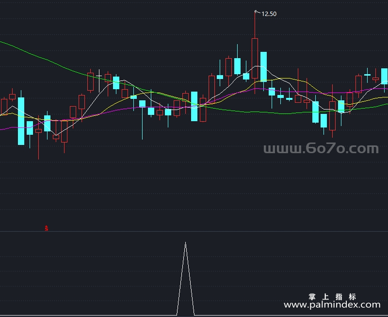 [AGS0069]稳健上升-通达信副图指标公式