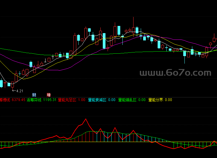 活筹能量－精品通达信指标公式源码分享