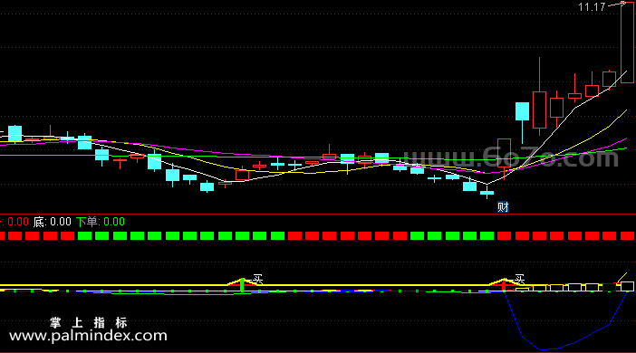 [ZS0130]彩色均线-通达信副图指标公式