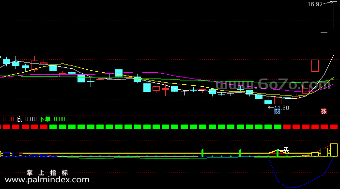 [ZS0130]彩色均线-通达信副图指标公式