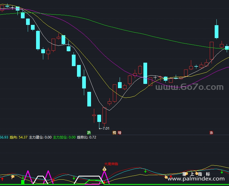 [AGS0072]波段稳赚-通达信副图指标公式