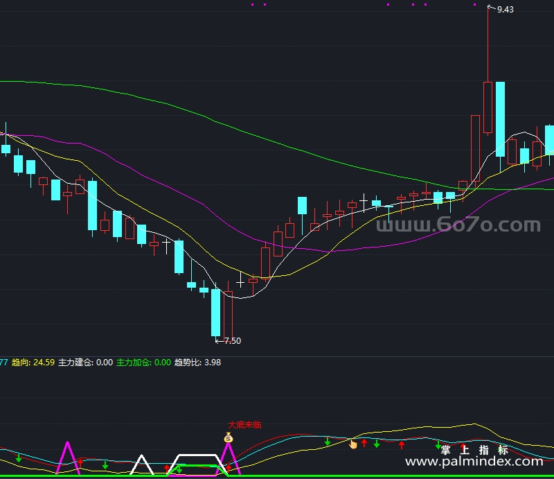 [AGS0072]波段稳赚-通达信副图指标公式