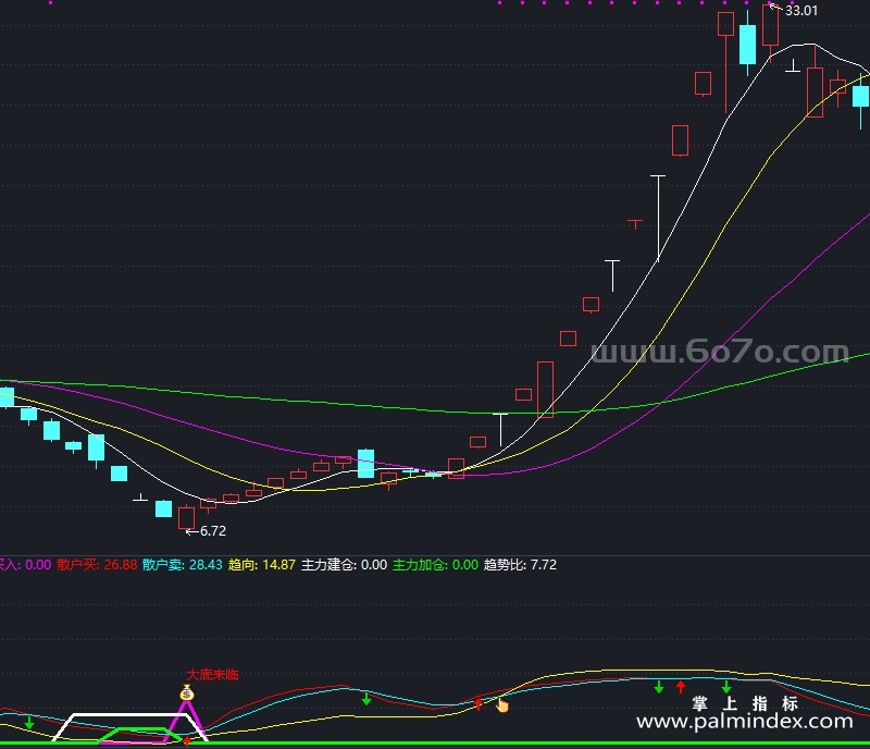 [AGS0072]波段稳赚-通达信副图指标公式