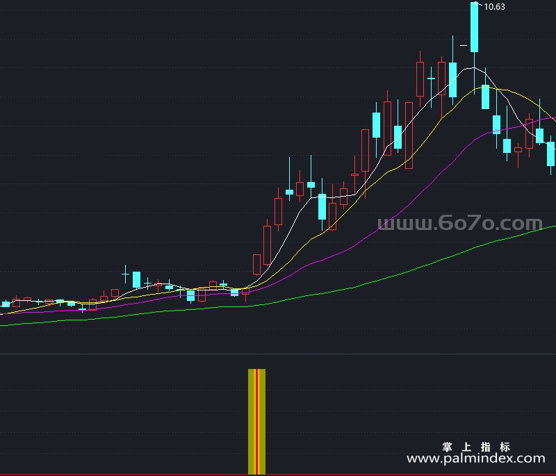 [AGS0073]强势龙头-通达信副图指标公式