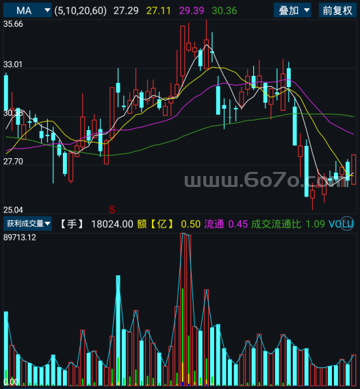 获利成交量－精品通达信指标公式源码分享