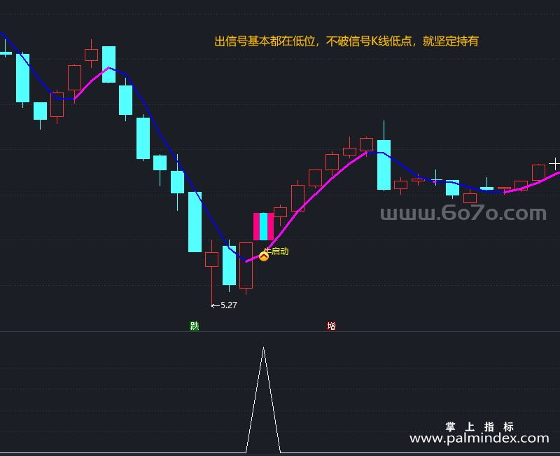 [AGS0074]大牛启动-通达信主副图指标公式