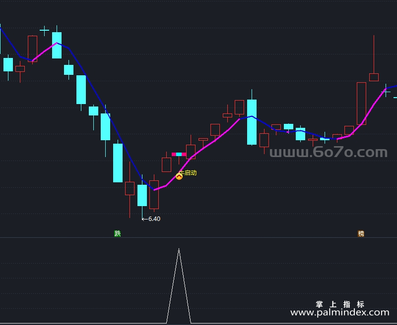 [AGS0074]大牛启动-通达信主副图指标公式