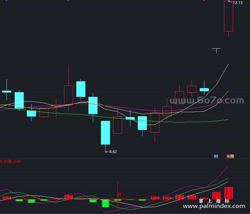 [AGS0075]抄底霸王-通达信副图指标公式