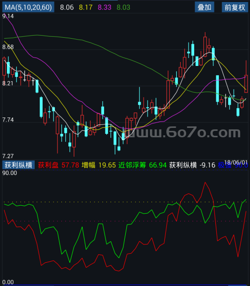 获利纵横－精品通达信指标公式源码分享