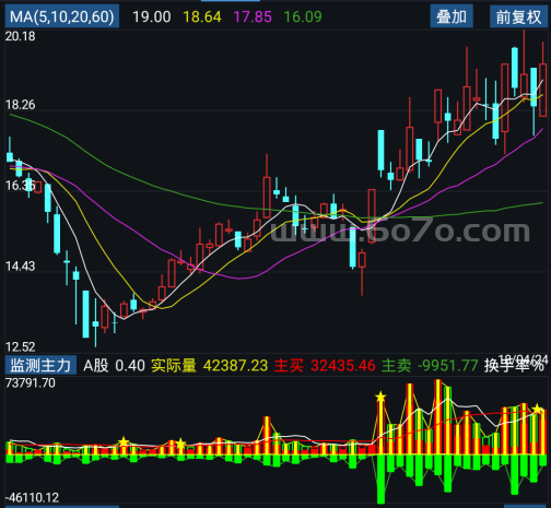 监测主力－精品通达信指标公式源码分享