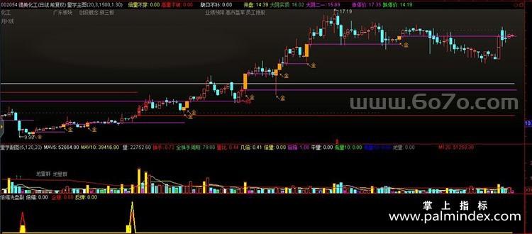 [ZS0137]倍缩洗盘量学-通达信主副图指标公式-短线回调低吸买点黄金柱元帅柱量能