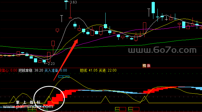 [ZS0138]短线专家-通达信副图指标公式
