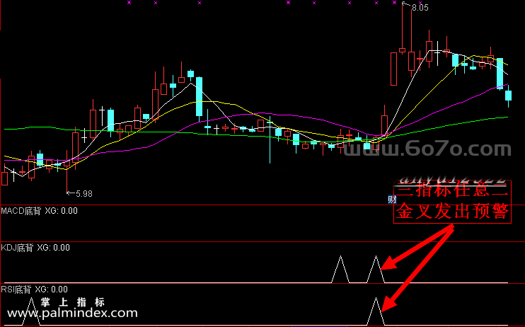 [ZS0139]底背离共振-通达信副图指标公式-MACD KDJ RSI共振预警