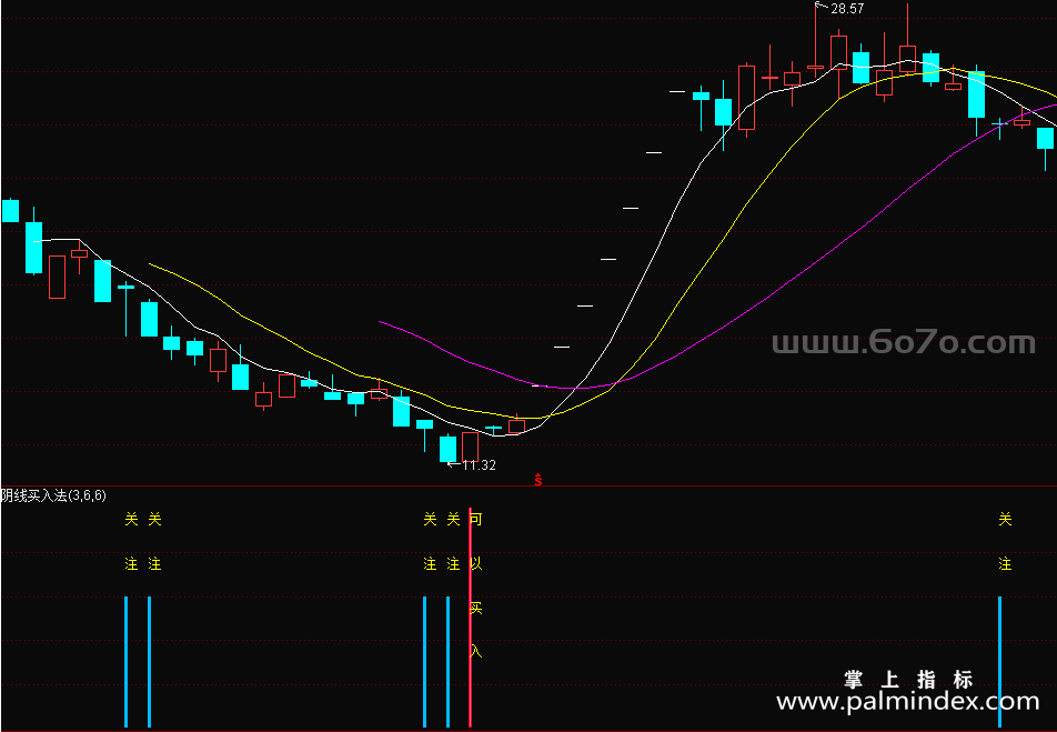 [ZS0143]阴线买入法-通达信副图指标公式