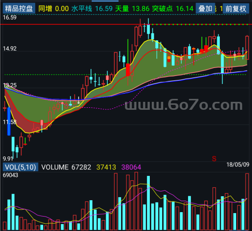 精品控盘－精品通达信指标公式源码分享