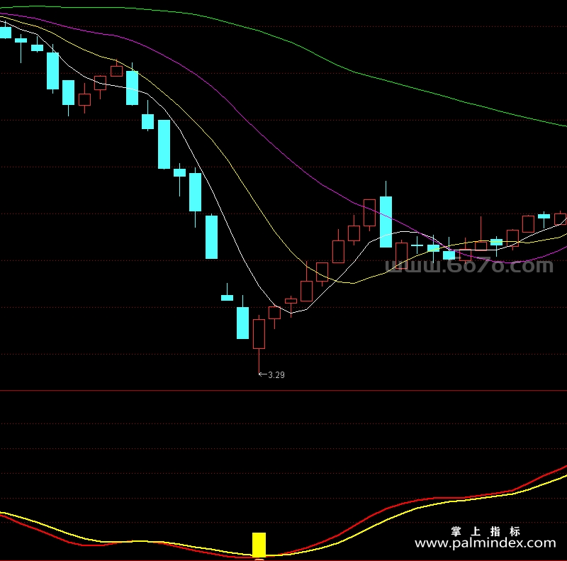[ZDMJ0029]多空拐点-通达信副图指标公式