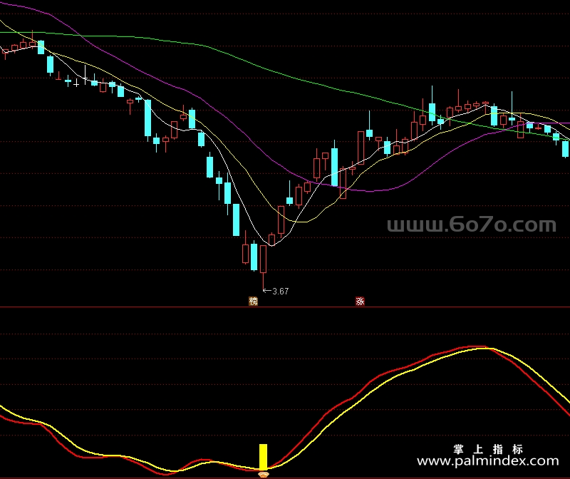 [ZDMJ0029]多空拐点-通达信副图指标公式