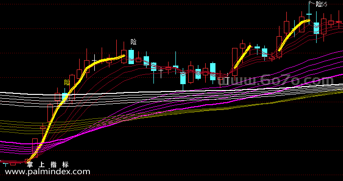 [ZS0145]诊股神器黄色持股-通达信主图指标公式-快速判断大小趋势波段买卖点