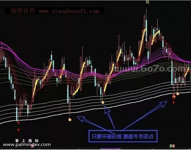 [ZS0145]诊股神器黄色持股-通达信主图指标公式-快速判断大小趋势波段买卖点