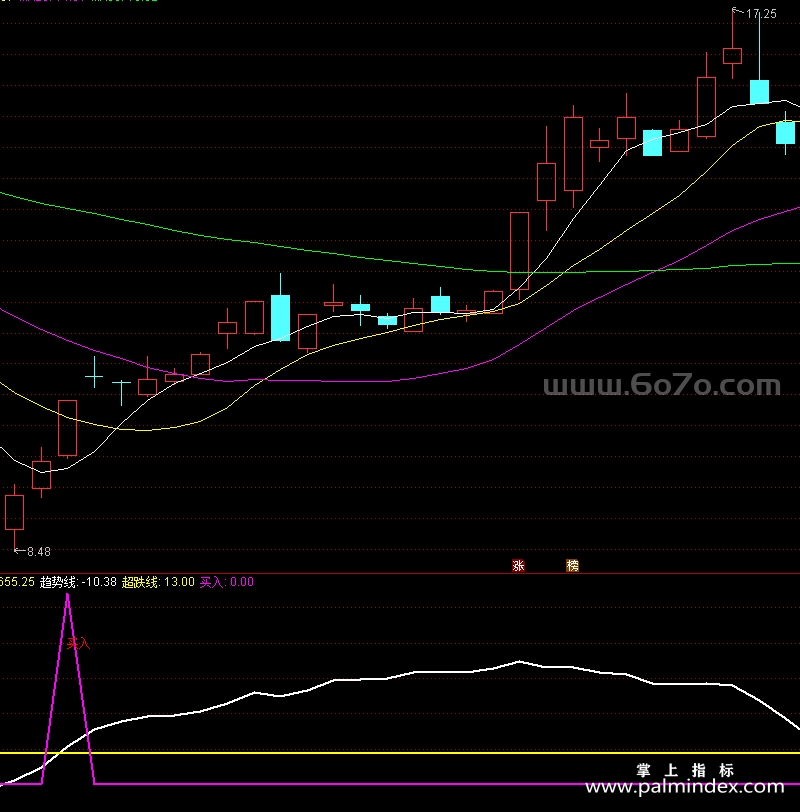 [AGS0088]短线买入-通达信副图指标公式