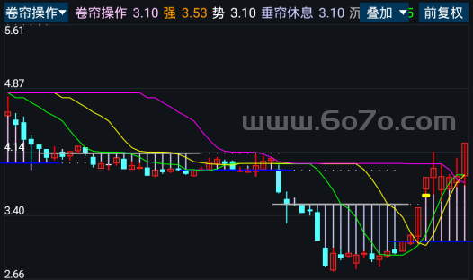 卷帘操作－精品通达信指标公式源码分享