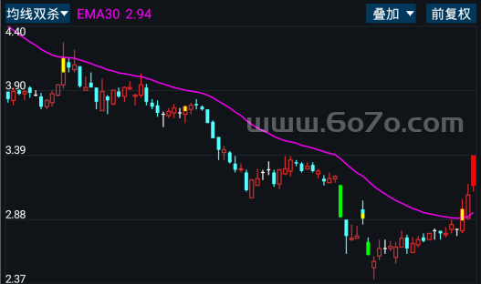 均线双杀－精品通达信指标公式源码分享