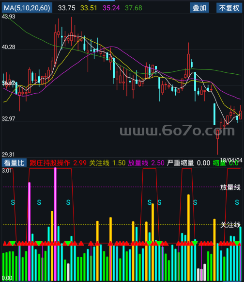 看量比－精品通达信指标公式源码分享