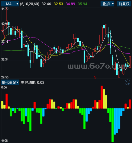 量化资金－精品通达信指标公式源码分享