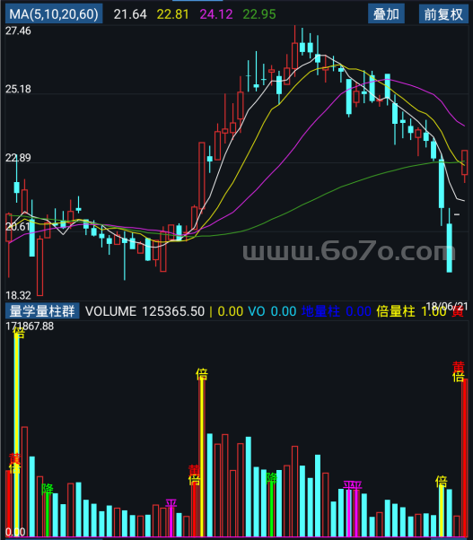 量学量柱群－精品通达信指标公式源码分享