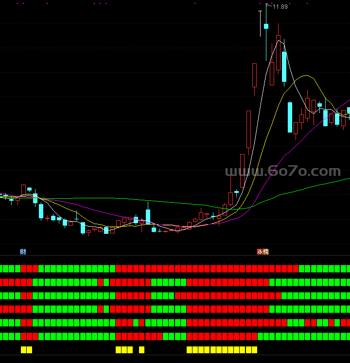 六金叉－精品通达信指标公式源码分享