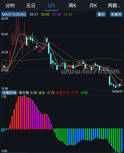 龙腾四海－精品通达信指标公式源码分享