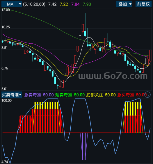 买卖奇准－精品通达信指标公式源码分享