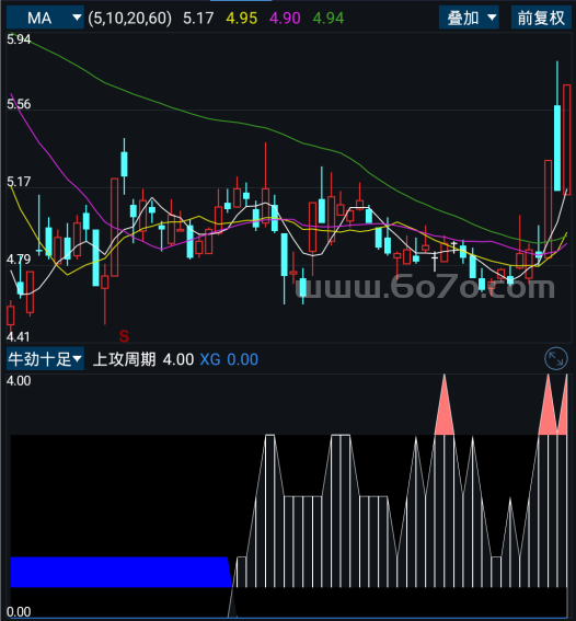 牛劲十足－精品通达信指标公式源码分享