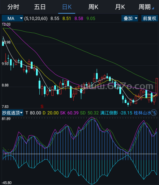 山水抄底逃顶－精品通达信指标公式源码分享