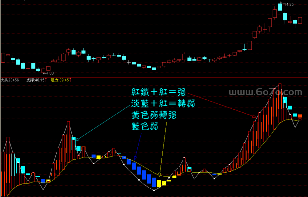 绝顶成交量－精品通达信指标公式源码分享