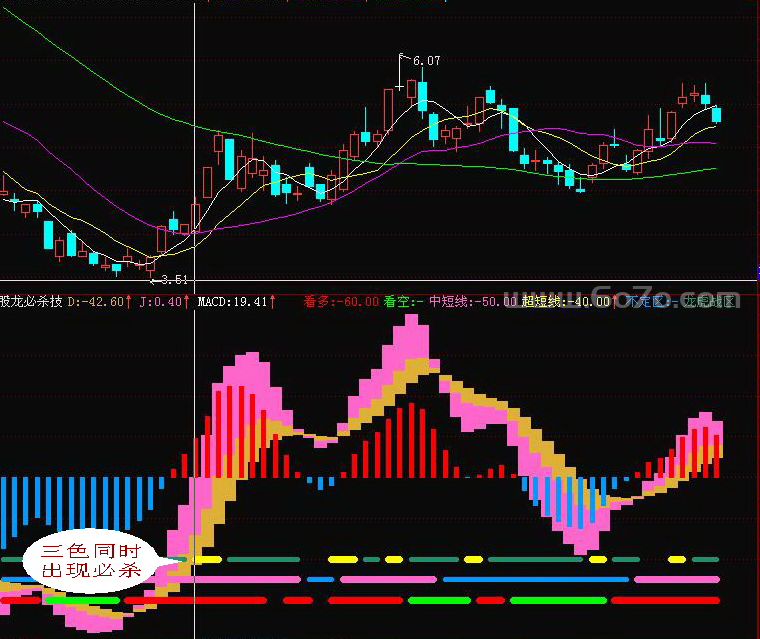 超赢公式(股龙必杀技)－精品通达信指标公式源码分享