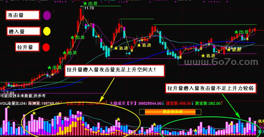 精作VOL动量比让你一目了然事半功倍－精品通达信指标公式源码分享