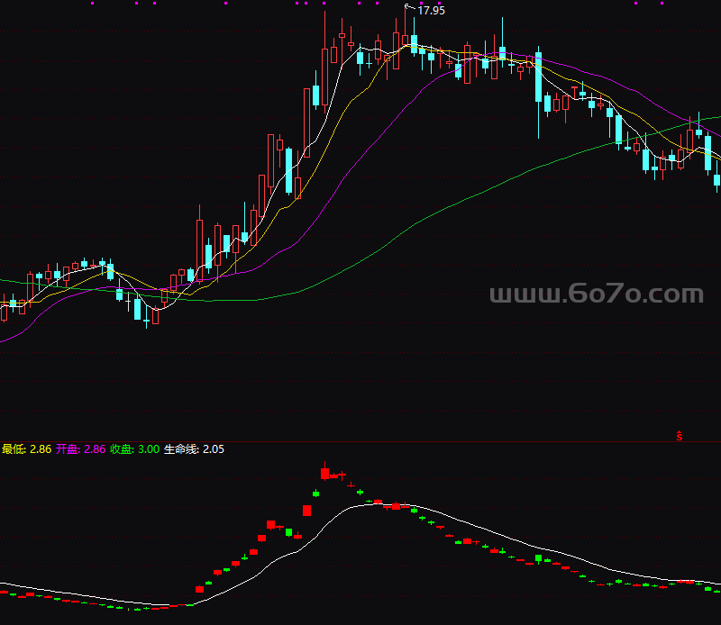 资金指标－精品通达信指标公式源码分享