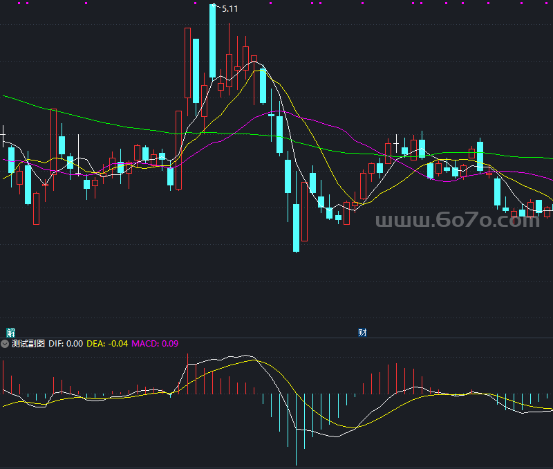 简单实用准确率高专做短线MACD－精品通达信指标公式源码分享