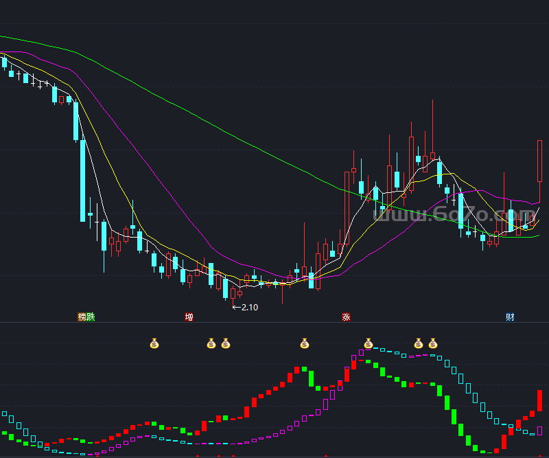优化j线共振源码－精品通达信指标公式源码分享