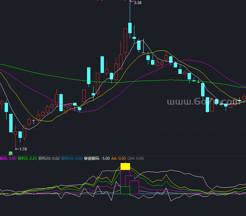寻找强庄股－精品通达信指标公式源码分享