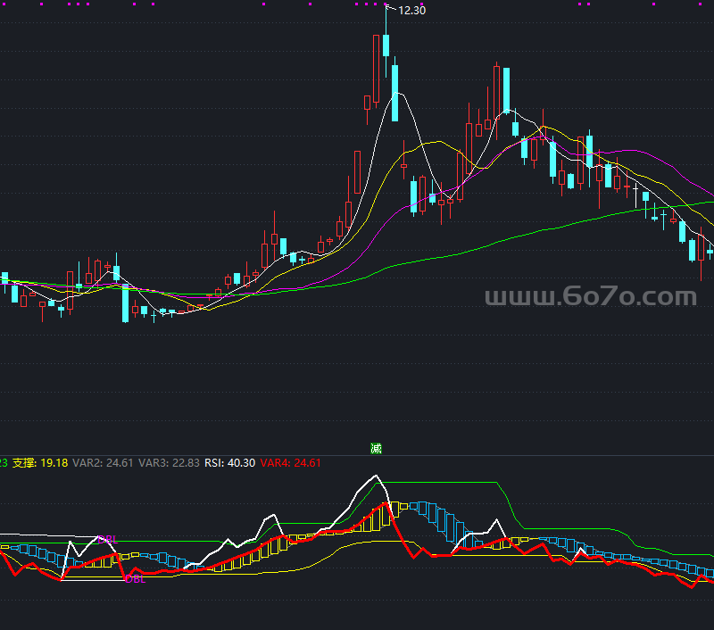 RSI极品指标－精品通达信指标公式源码分享