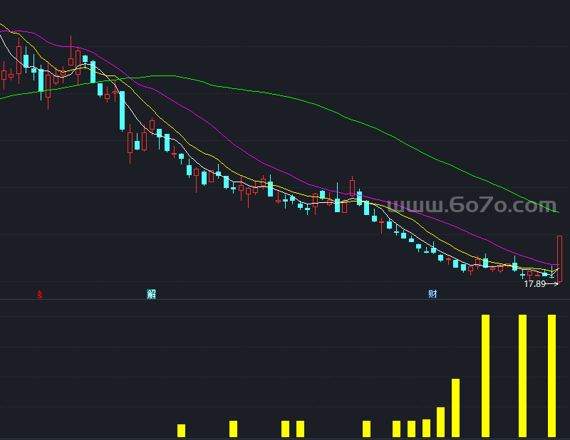 提前买入副图－精品通达信指标公式源码分享