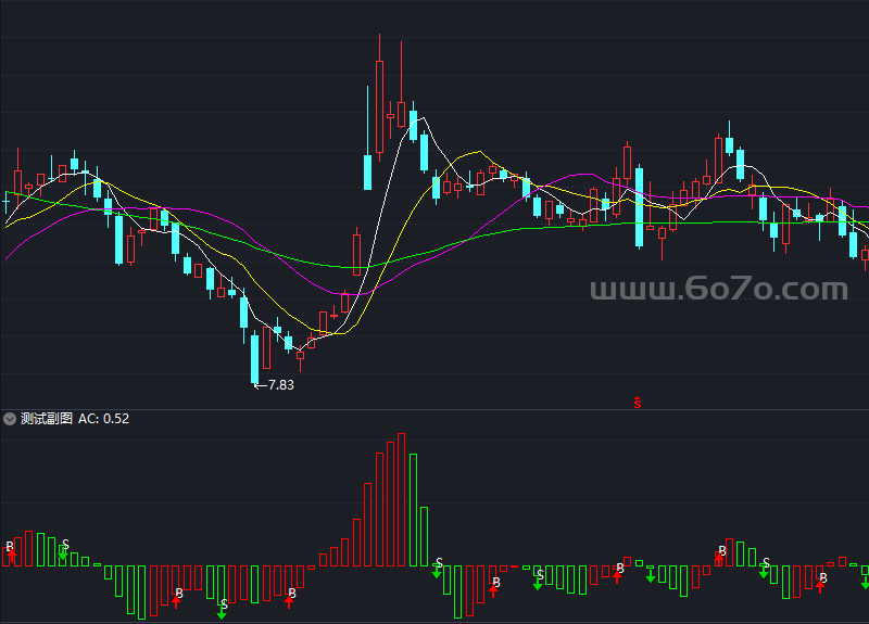 AC加速－精品通达信指标公式源码分享