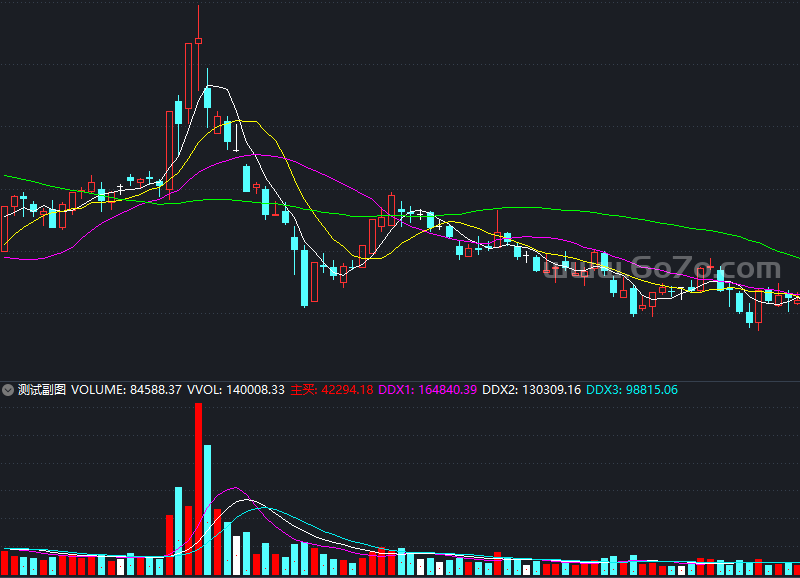 VOL+DDX－精品通达信指标公式源码分享