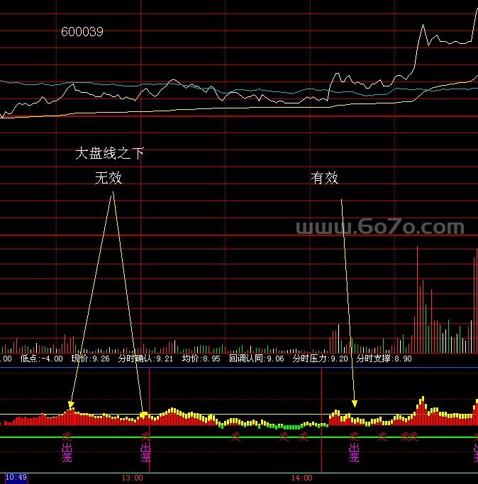 愿赌服输分时指标终结“猛虎出笼”－精品通达信指标公式源码分享