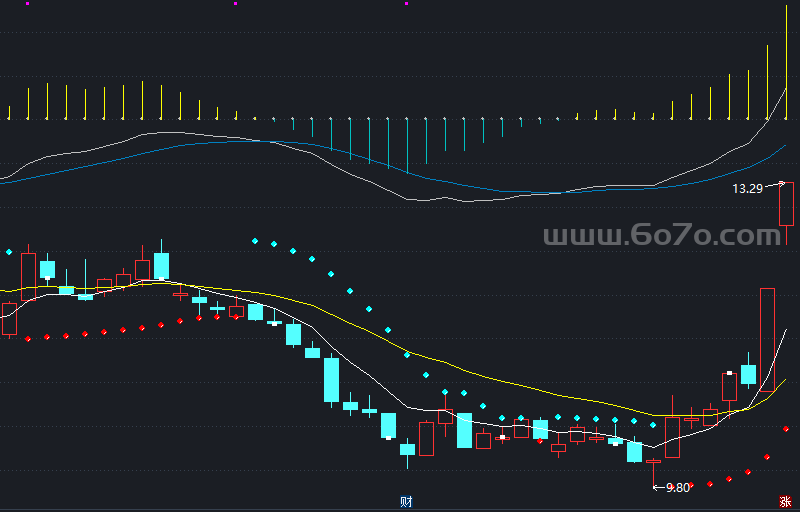 牛熊三色合成版－精品通达信指标公式源码分享