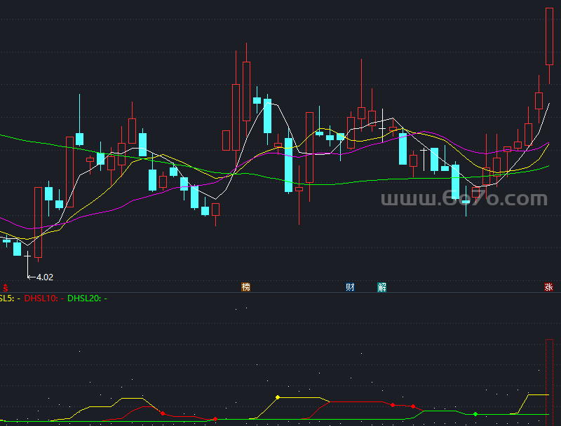 换手指标买点准确－精品通达信指标公式源码分享