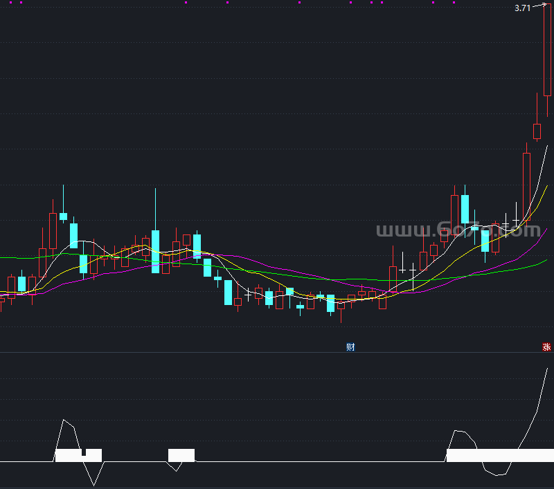 航海家海样追涨指标－精品通达信指标公式源码分享