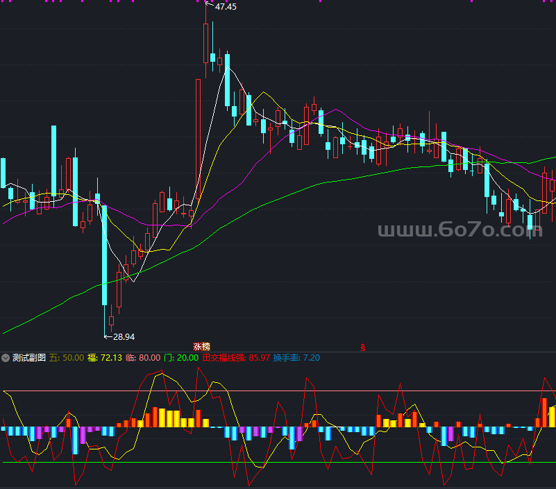 福五日升跌指标－精品通达信指标公式源码分享